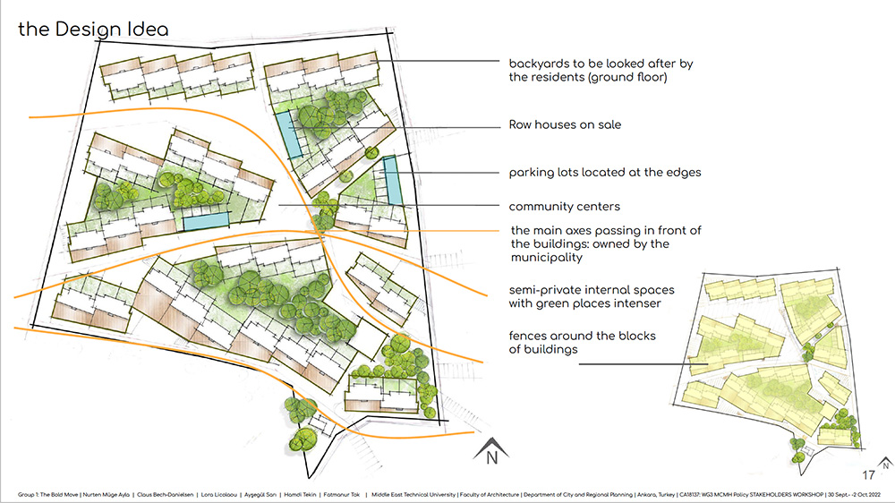 ‘Bold move’ scheme proposed by WG 1, showing the design ideas of improving the open space network, environmental quality, common spaces, backyards of buildings and building the new row houses to develop a self-finance method for the refurbishment of Ümitköy Sitesi. © Authors and workshop participants, 2022.